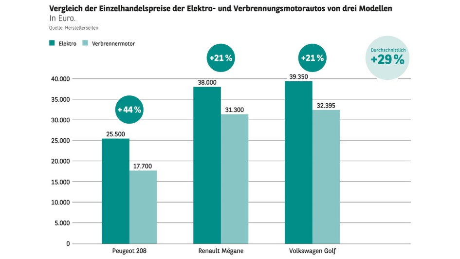 Automobilbarometer 2024