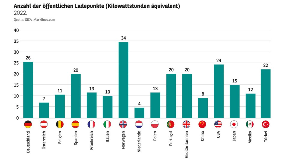 Automobilbarometer 2024