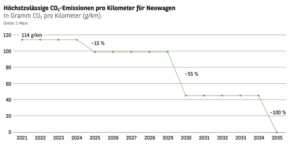 Automobilbarometer 2024