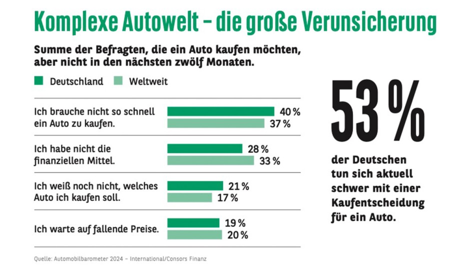 Automobilbarometer 2024