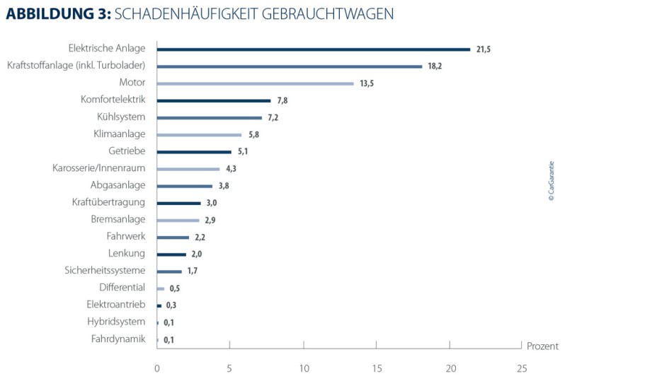 CarGarantie_Schadenregulierung_HD