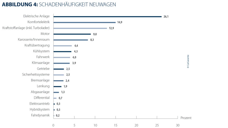 CarGarantie_Schadenregulierung_HD