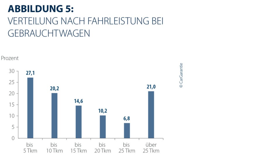 CarGarantie_Schadenregulierung_HD