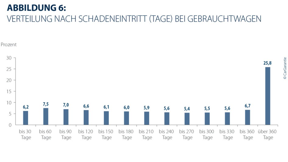 CarGarantie_Schadenregulierung_HD