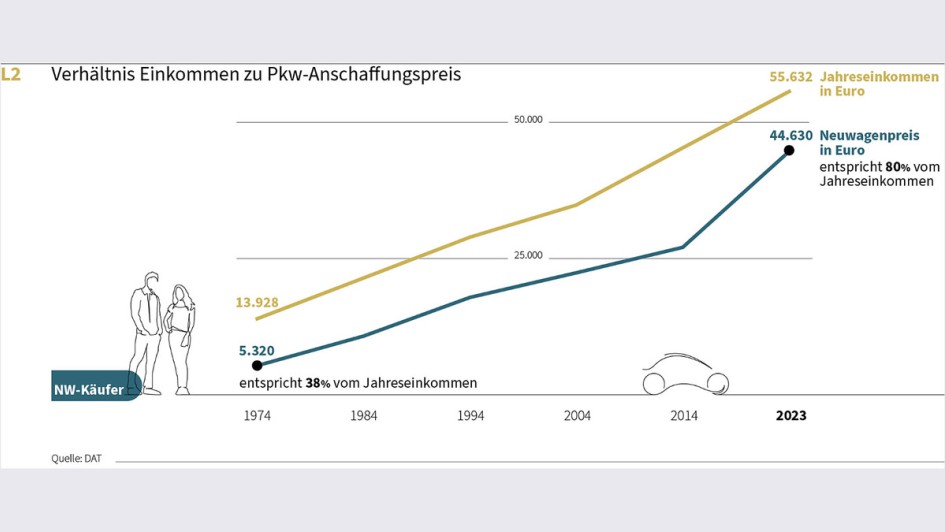 DATReport 2024 Charts