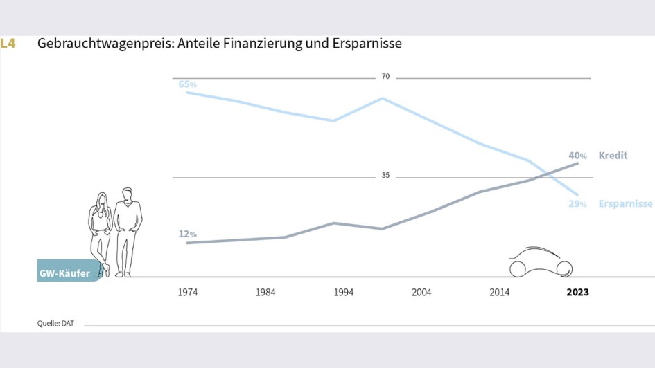 DATReport 2024 Charts