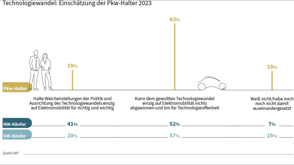 DATReport 2024 Charts