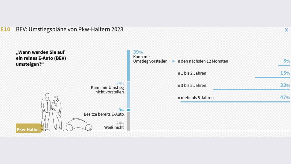 DAT-Report 2024 - Umstiegspläne