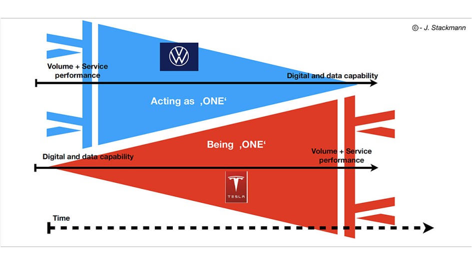 Autohaus SommerAkademie 2021