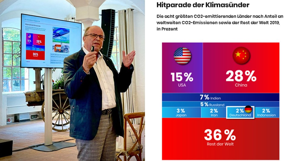 Eder Flottenforum 2021