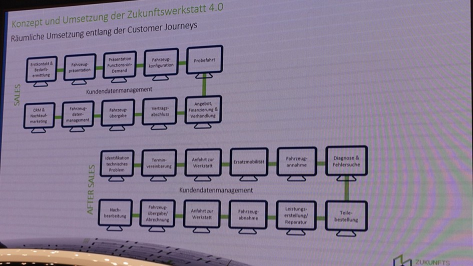 Studien-Exkursion Zukunftswerkstatt 4.0