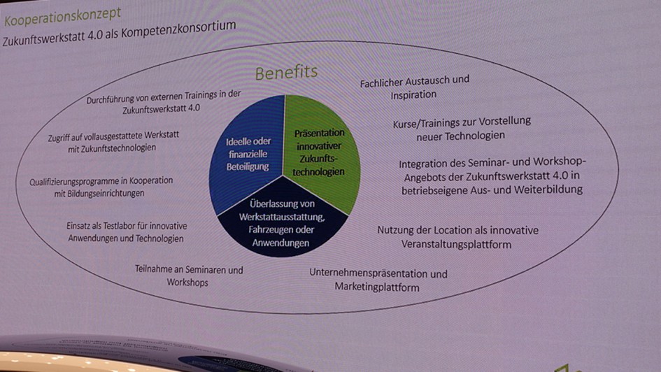 Studien-Exkursion Zukunftswerkstatt 4.0