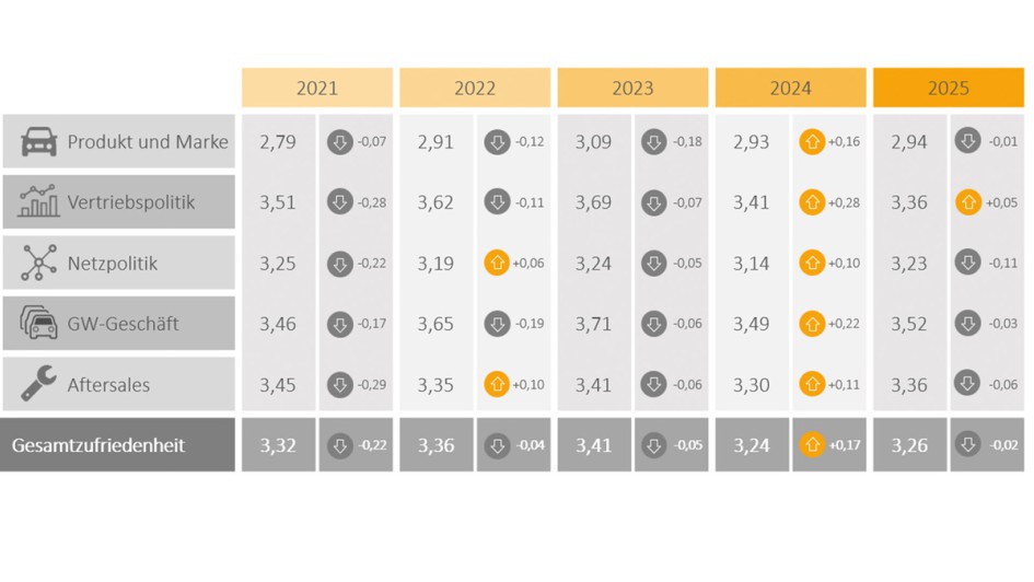 IfA MarkenMonitor 2025