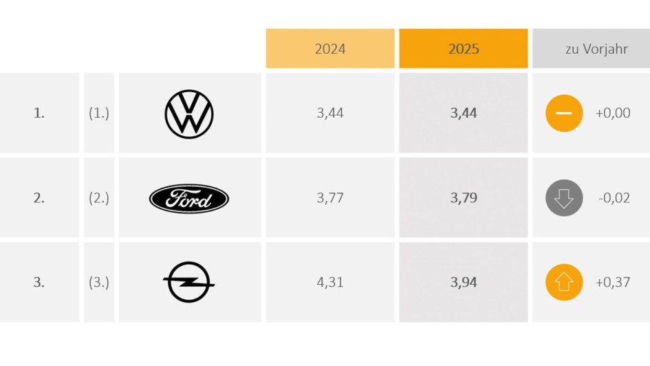 IfA MarkenMonitor 2025