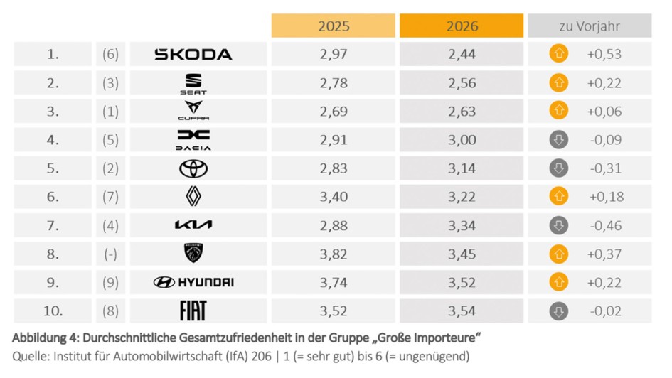 IfA MarkenMonitor 2026