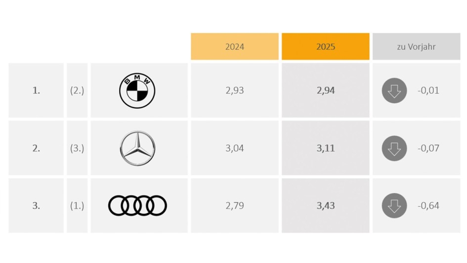 IfA MarkenMonitor 2025