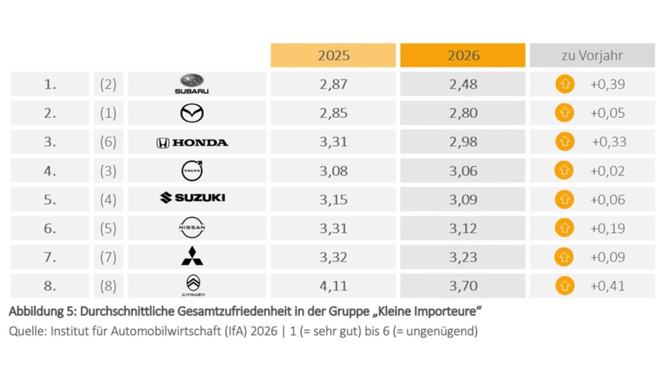 IfA MarkenMonitor 2026