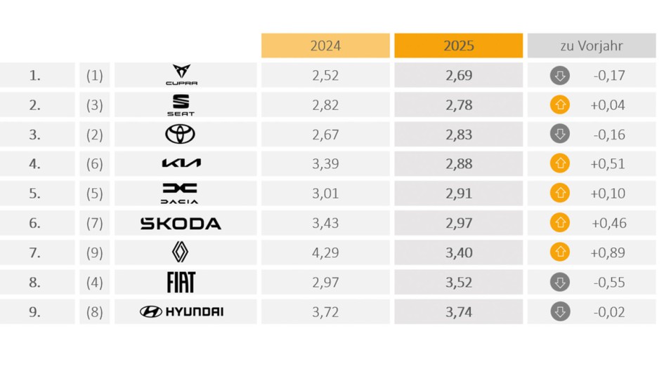 IfA MarkenMonitor 2025