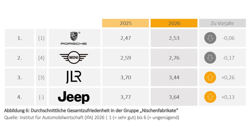 IfA MarkenMonitor 2026