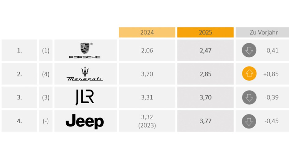 IfA MarkenMonitor 2025