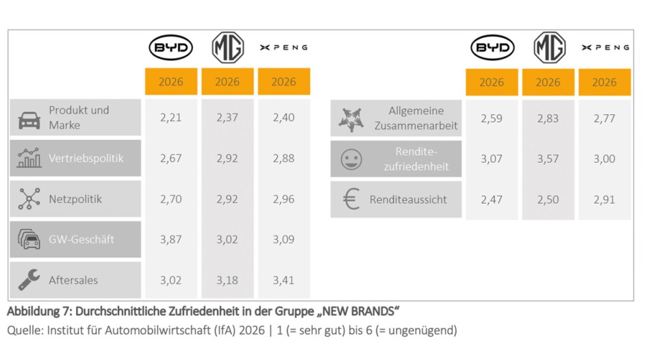 IfA MarkenMonitor 2026