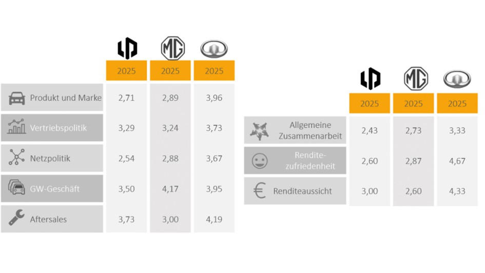 IfA MarkenMonitor 2025