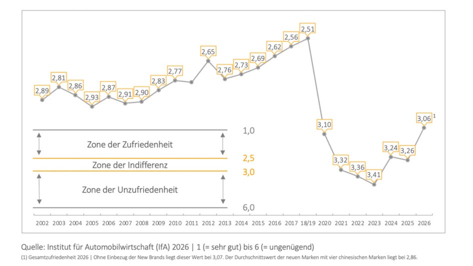 IfA MarkenMonitor 2026