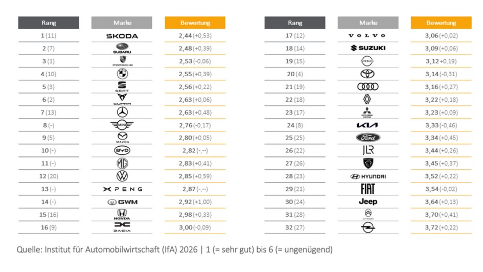 IfA MarkenMonitor 2026