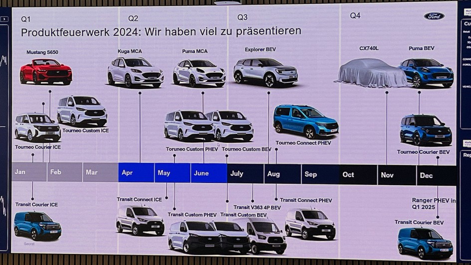 "Forum Automotive"-Exkursion 2024