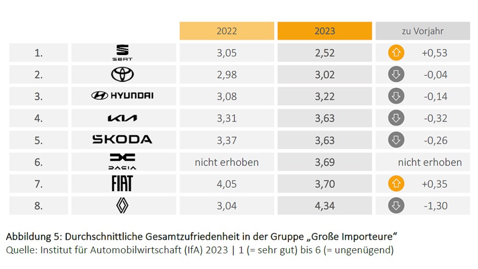 IfA MarkenMonitor 2023