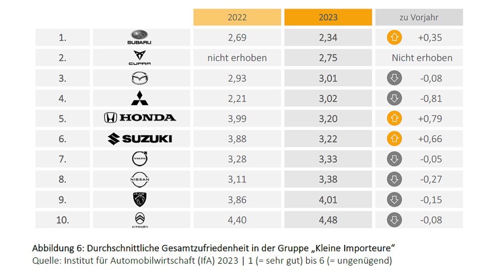 IfA MarkenMonitor 2023