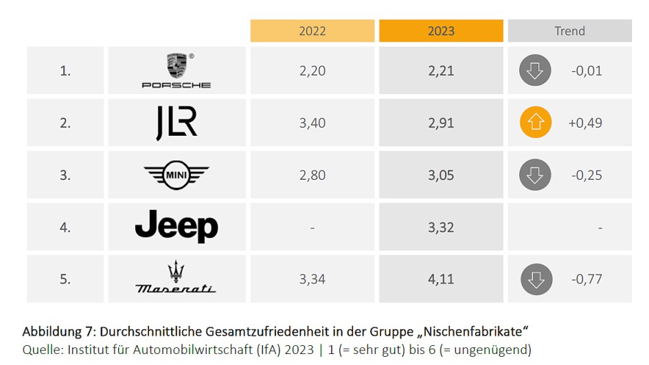 IfA MarkenMonitor 2023