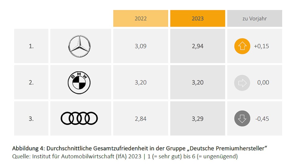 IfA MarkenMonitor 2023