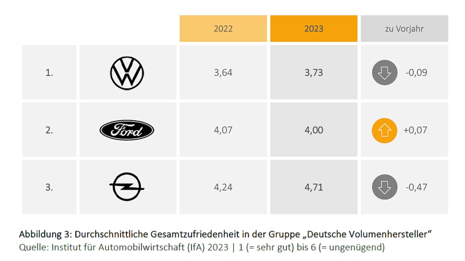 IfA MarkenMonitor 2023