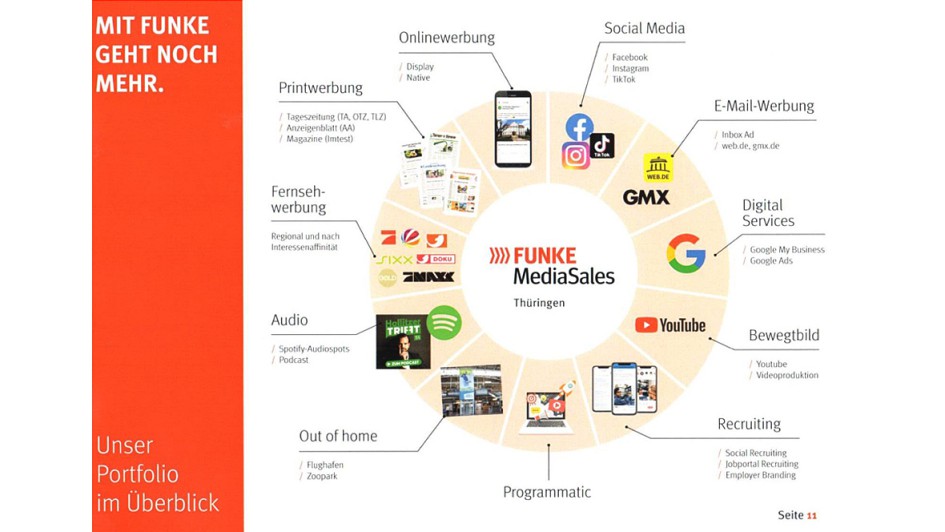Veranstaltung Funke Medien Thüringen - Autohäuser im Fokus