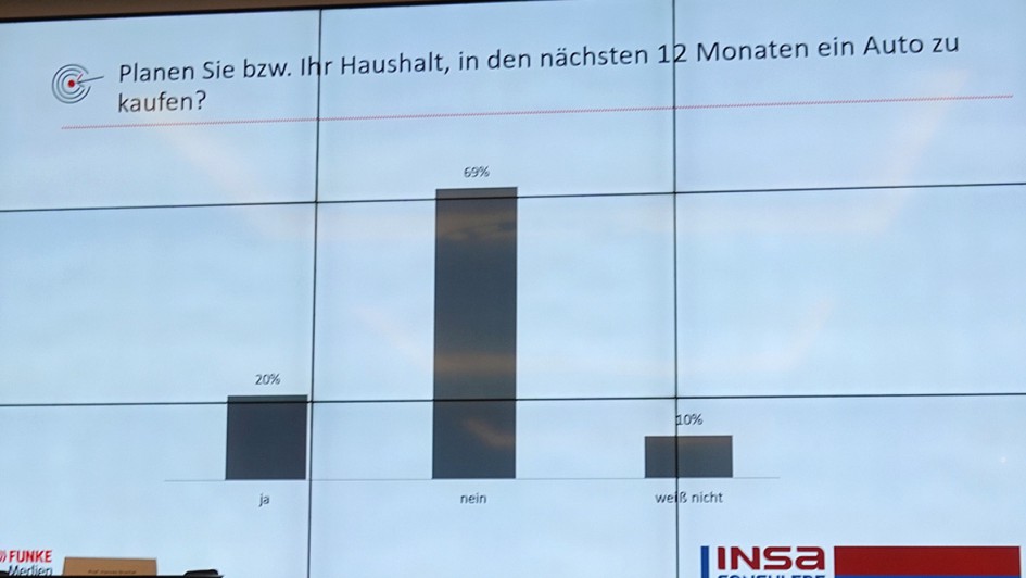 Veranstaltung Funke Medien Thüringen - Autohäuser im Fokus