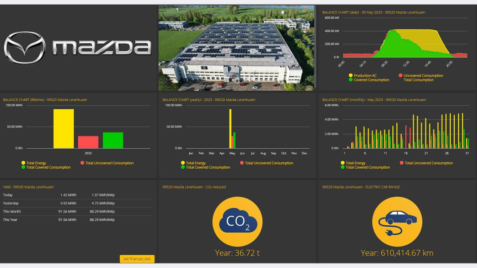 Mazda Photovoltaikanlage Leverkusen