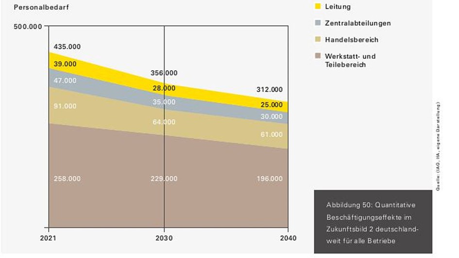 Grafik Personalbedarf Deutschland