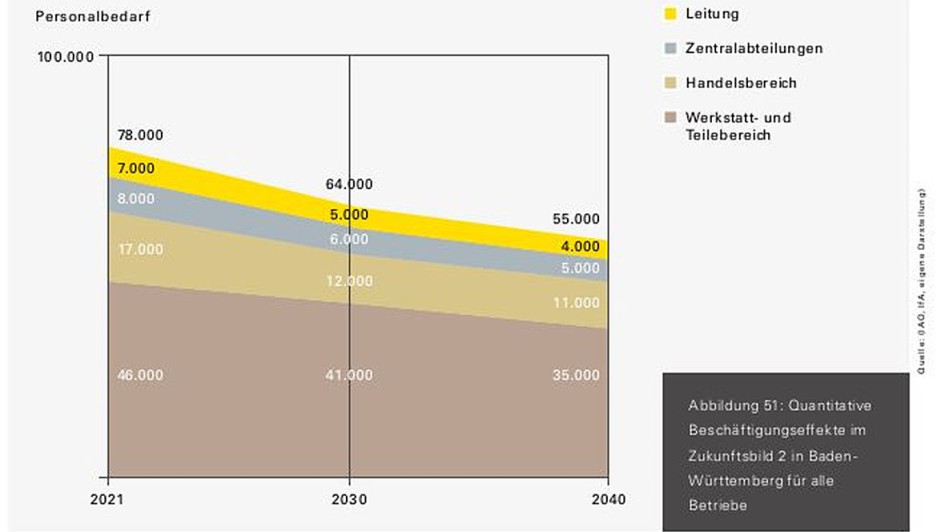 Grafik Personalbedarf Deutschland
