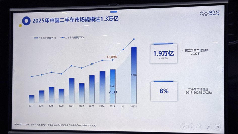 Mobile.de goes China-Reise 2026 - Besuch bei Taocheche
