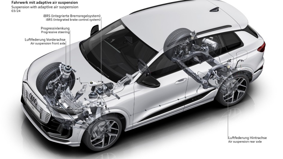 Technik verstehen Fahrwerk