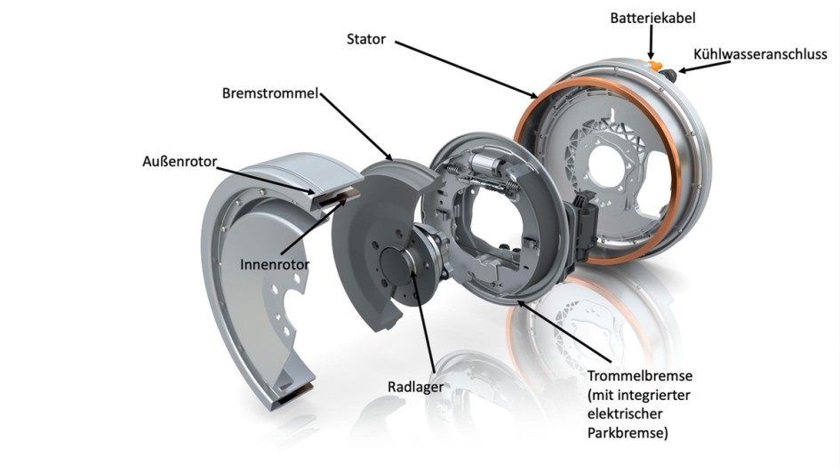 Technik verstehen Radnabenmotor