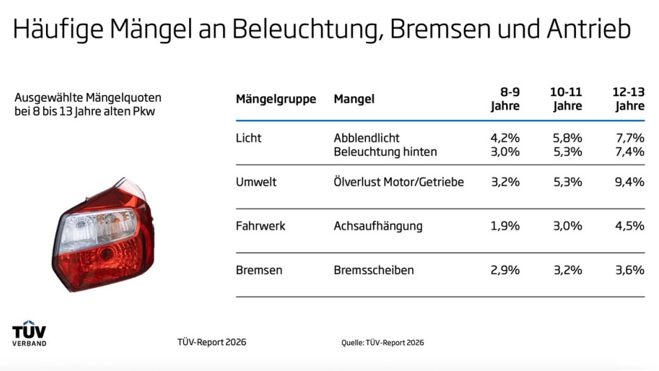 TÜV-Report 2026