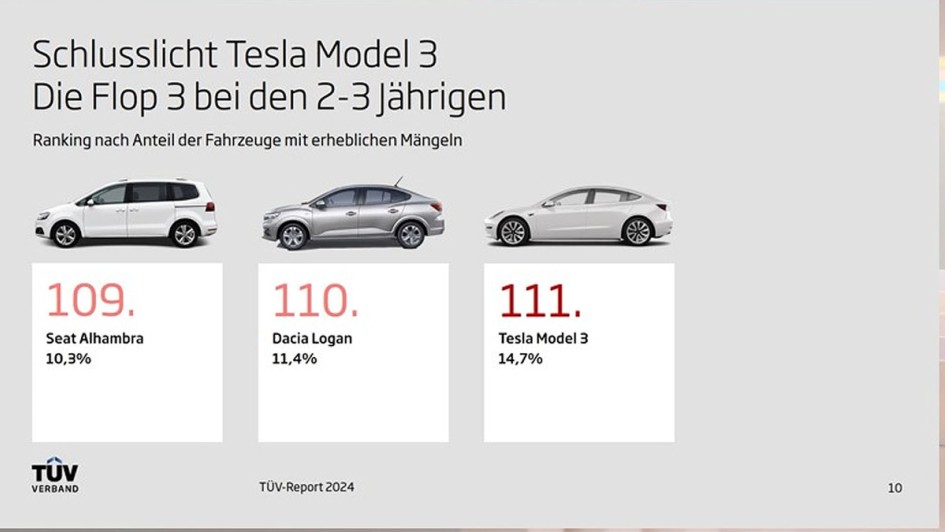 TÜV-Report 2024 Charts