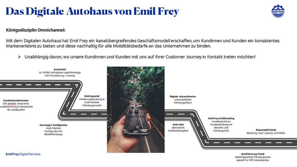 Walter Frey zum 80. Geburtstag 