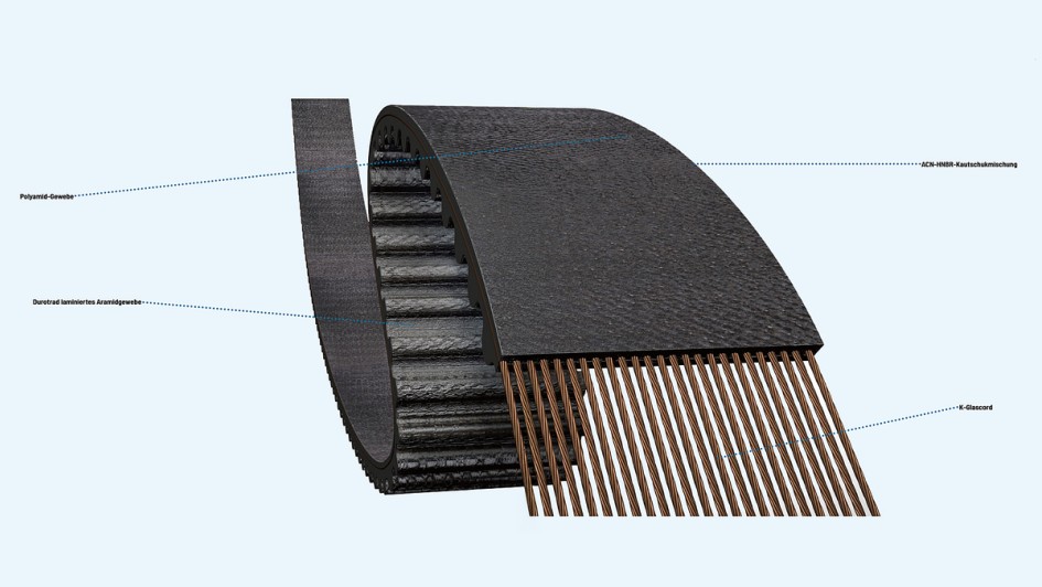 Zahnriemen im Ölbad - schematische Darstellung